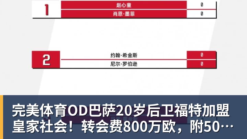 完美体育OD巴萨20岁后卫福特加盟皇家社会！转会费800万欧，附50%二转与2000万欧回购条款