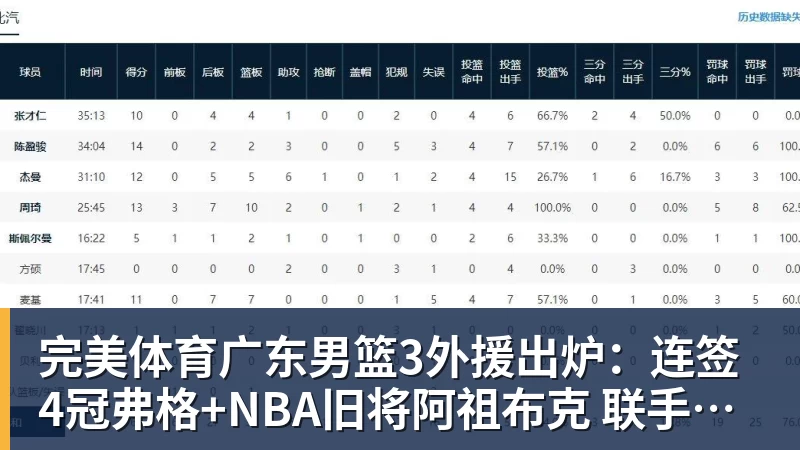 完美体育广东男篮3外援出炉：连签4冠弗格+NBA旧将阿祖布克 联手博日奇