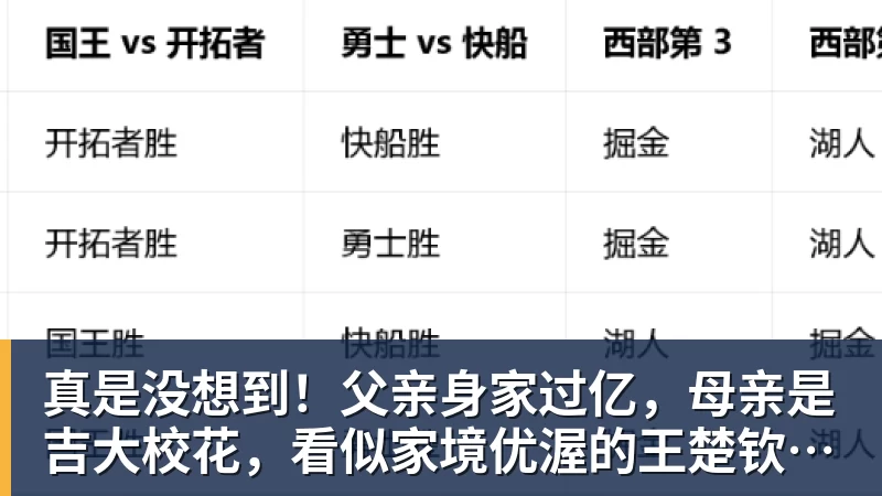 真是没想到！父亲身家过亿，母亲是吉大校花，看似家境优渥的王楚钦如今境遇来之不易！4天22场比赛拿下冠军，打脸所有人