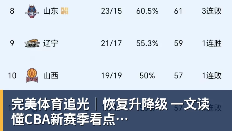 完美体育追光|恢复升降级 一文读懂CBA新赛季看点